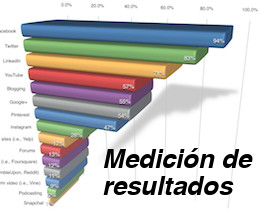 Curso de Analítica y Medición de Resultados en Medios Sociales #amrs