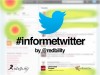 informe-twitter-redbility